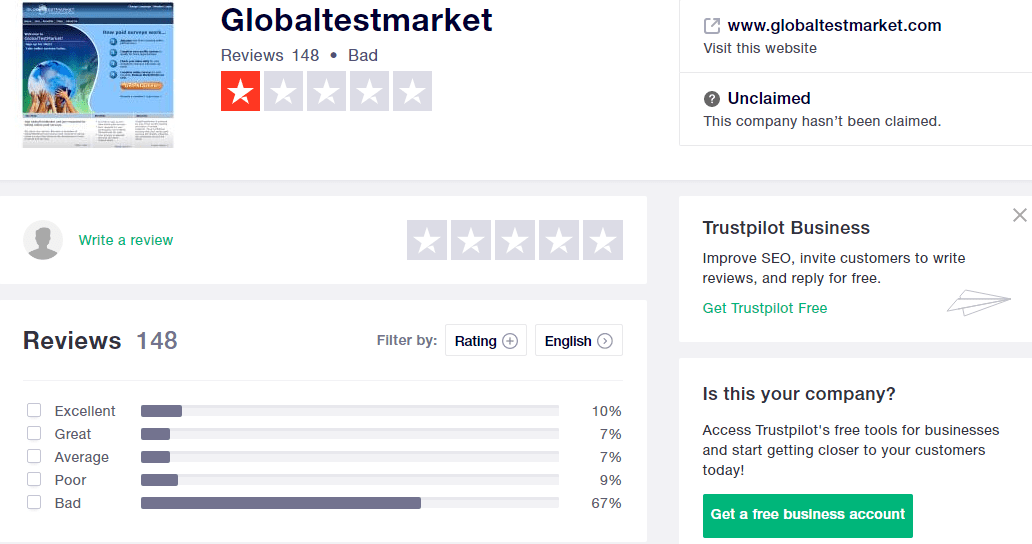 Global test market