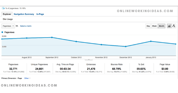 Googleanalytics